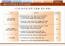 KT & G VS 아이칸.. 한국과 다른나라의M&A 22페이지