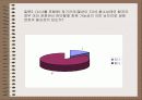 (생명윤리) 뇌사, 혼수상태에 대한 이해와 혼수상태 환자에 대한 죽임에 대한 허용론과 불가론 및 우리의 견해 10페이지