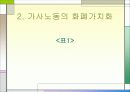성별분업 및 여성 노동의 현실과 여성 노동의 특성 &  여성 노동의 가치에 대한 발표자료 23페이지