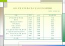성별분업 및 여성 노동의 현실과 여성 노동의 특성 &  여성 노동의 가치에 대한 발표자료 39페이지