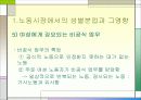 성별분업 및 여성 노동의 현실과 여성 노동의 특성 &  여성 노동의 가치에 대한 발표자료 45페이지