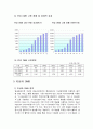 DMB(위성DMB,지상파DMB)서비스에 대한 분석 6페이지