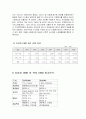 DMB(위성DMB,지상파DMB)서비스에 대한 분석 8페이지