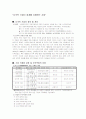 다국적 기업의 순기능과 역기능 1페이지