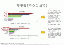 DMB의 성공적 정착을 위한 전략적 제언 19페이지