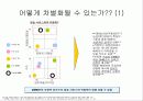 DMB의 성공적 정착을 위한 전략적 제언 21페이지