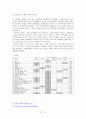 (소비자 행동 분석) 영화 제목의 유형에 따른 소비의향 분석 4페이지