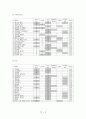 (소비자 행동 분석) 영화 제목의 유형에 따른 소비의향 분석 5페이지