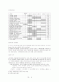 (소비자 행동 분석) 영화 제목의 유형에 따른 소비의향 분석 6페이지