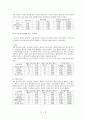 (소비자 행동 분석) 영화 제목의 유형에 따른 소비의향 분석 8페이지