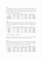 (소비자 행동 분석) 영화 제목의 유형에 따른 소비의향 분석 9페이지
