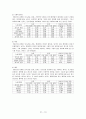 (소비자 행동 분석) 영화 제목의 유형에 따른 소비의향 분석 10페이지