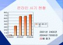 온라인 사기의 사회적 영향과 문제점 12페이지