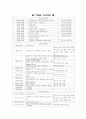 [관광경영]컨벤션 유치제안서(대전) 5페이지