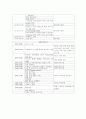 [관광경영]컨벤션 유치제안서(대전) 6페이지