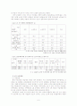 노령화시대와 노인복지 6페이지