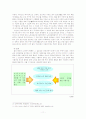 노령화시대와 노인복지 11페이지