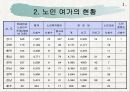 노인의 여가 6페이지