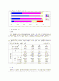우리나라 폐기물관리 정책 4페이지