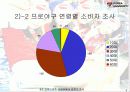 스포츠마케팅조사 9페이지