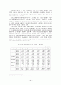 한국음반산업의 현황 및 전망 12페이지