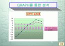 IMF후의 우리나라 (GDP와 실업률) 7페이지