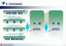 세팍타크로 활성화방안(A+레포트)★★ 12페이지