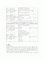 지체장애 30페이지