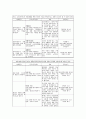 지체장애 32페이지