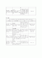 지체장애 33페이지