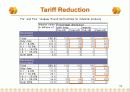 [통상협상]The Uruguay Round and the Overall Assessment 52페이지