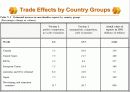 [통상협상]The Uruguay Round and the Overall Assessment 66페이지
