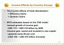 [통상협상]The Uruguay Round and the Overall Assessment 67페이지