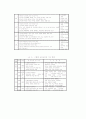 초등학교 체육과 교육과정에 대한 고찰 15페이지