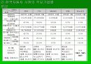 [마케팅]현대 에쿠스의 마케팅사례분석 4페이지