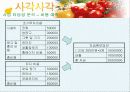 [경제]창업(사업계획서) 18페이지