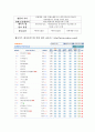 택배업의 현황과 전자상거래와의 상관관계 9페이지