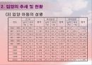 입양의 정의 및 현황 입양 가족의 문제점과 복지대책 15페이지