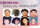 입양의 정의 및 현황 입양 가족의 문제점과 복지대책 19페이지