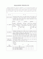 문제중심학습(problem-based learning) 수업 모형 분석 및 비교 4페이지