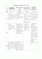 문제중심학습(problem-based learning) 수업 모형 분석 및 비교 6페이지