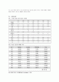 전통발효식품학-발효유 20페이지
