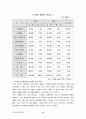 북한의 변화에 따른 경제 협력 관계 모색 15페이지