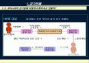 장기이식, 장기매매, 장기분배에 대한 이해와 문제점 및 다양한 해결방안 6페이지