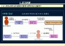 장기이식, 장기매매, 장기분배에 대한 이해와 문제점 및 다양한 해결방안 7페이지