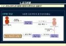 장기이식, 장기매매, 장기분배에 대한 이해와 문제점 및 다양한 해결방안 8페이지