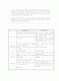 질적 연구와 생애사 연구 조사. 4페이지