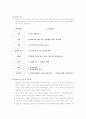 (교수학습이론)교수이론 (글레이져, 부르너, 오수벨, 가네의 교수이론) 분석과 효과적인 교수 방법 7페이지