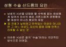 성형수술의 유래와 현 실태 분석 및 원인규명 & 사례와 토론 20페이지