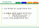 [마케팅]나뚜루(Naturr) 마케팅전략분석 2페이지